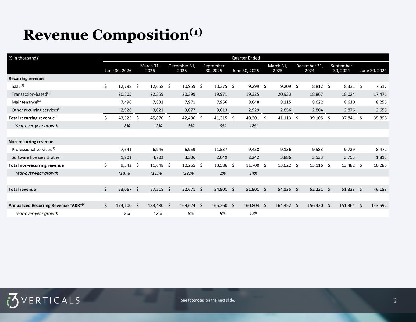 Slide 2 of 10