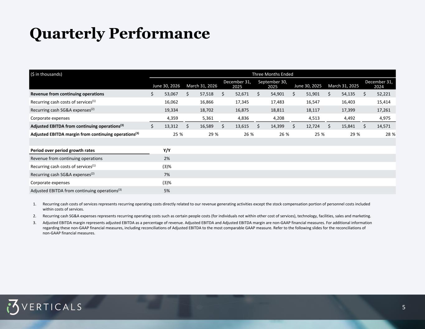 Slide 5 of 10