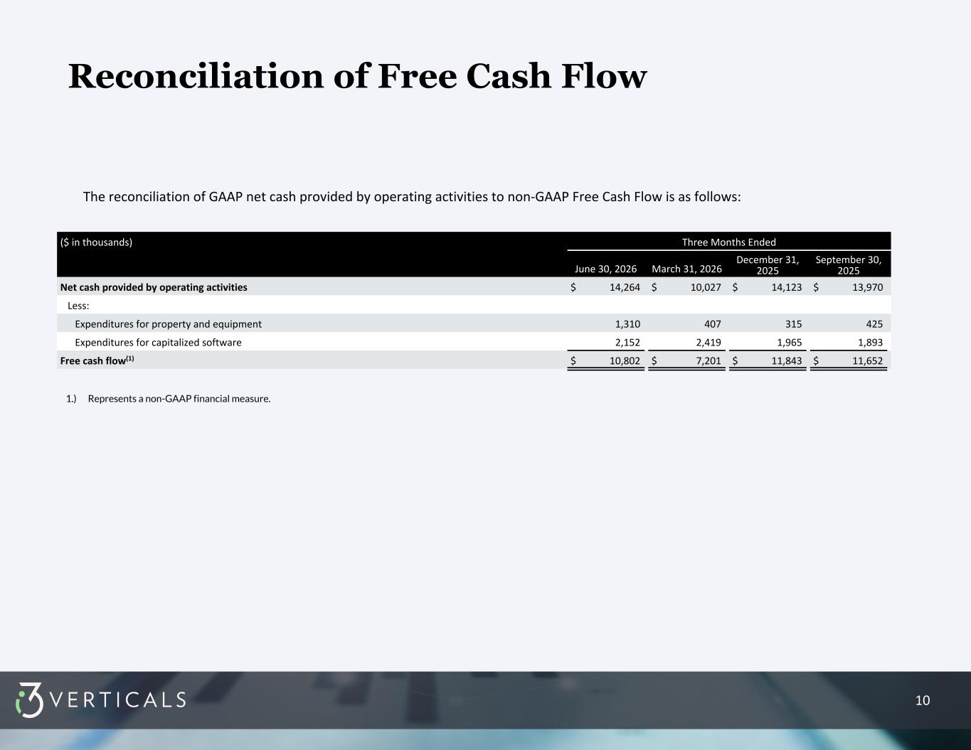 Slide 10 of 10