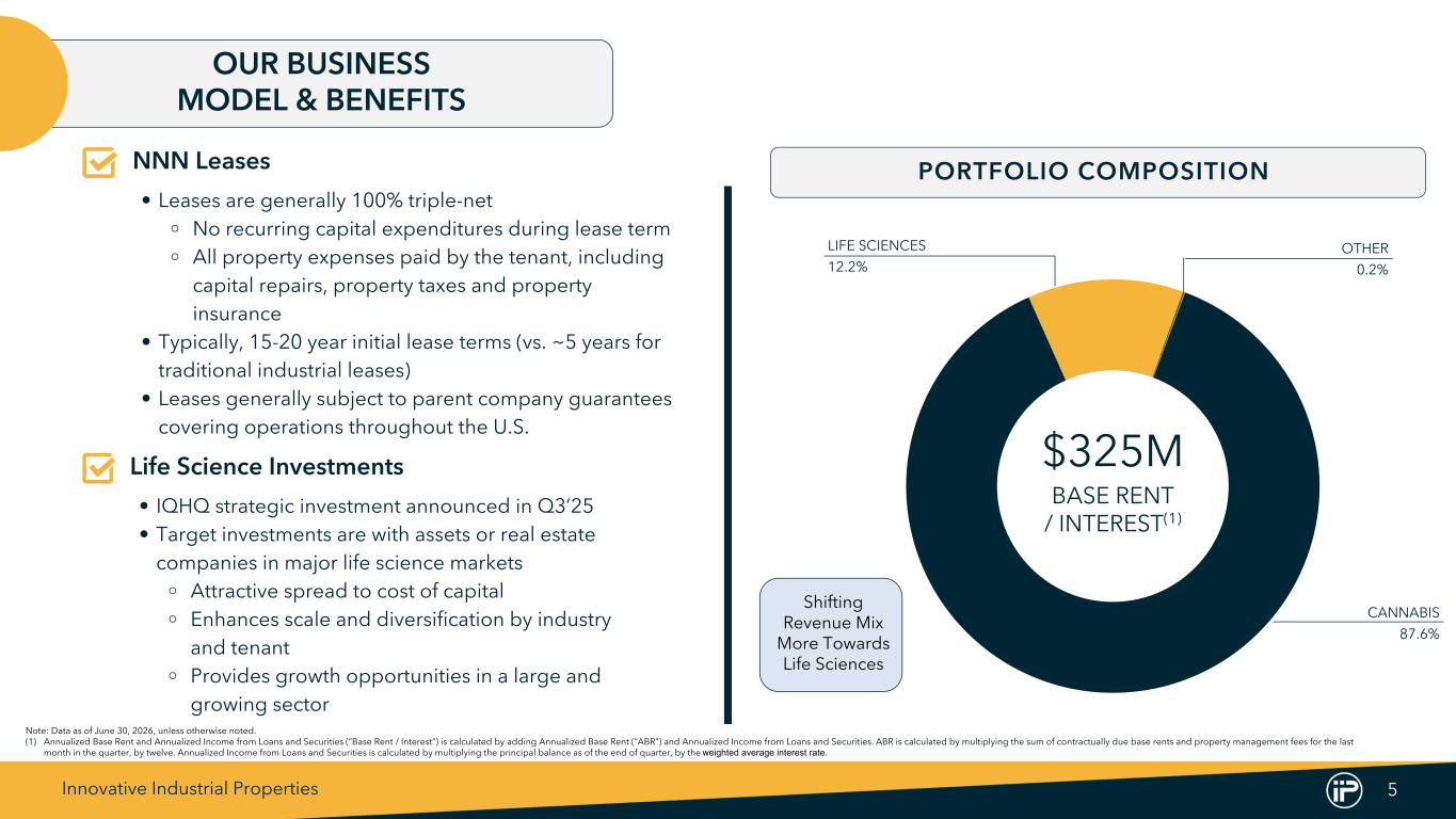 Slide 5 of 20