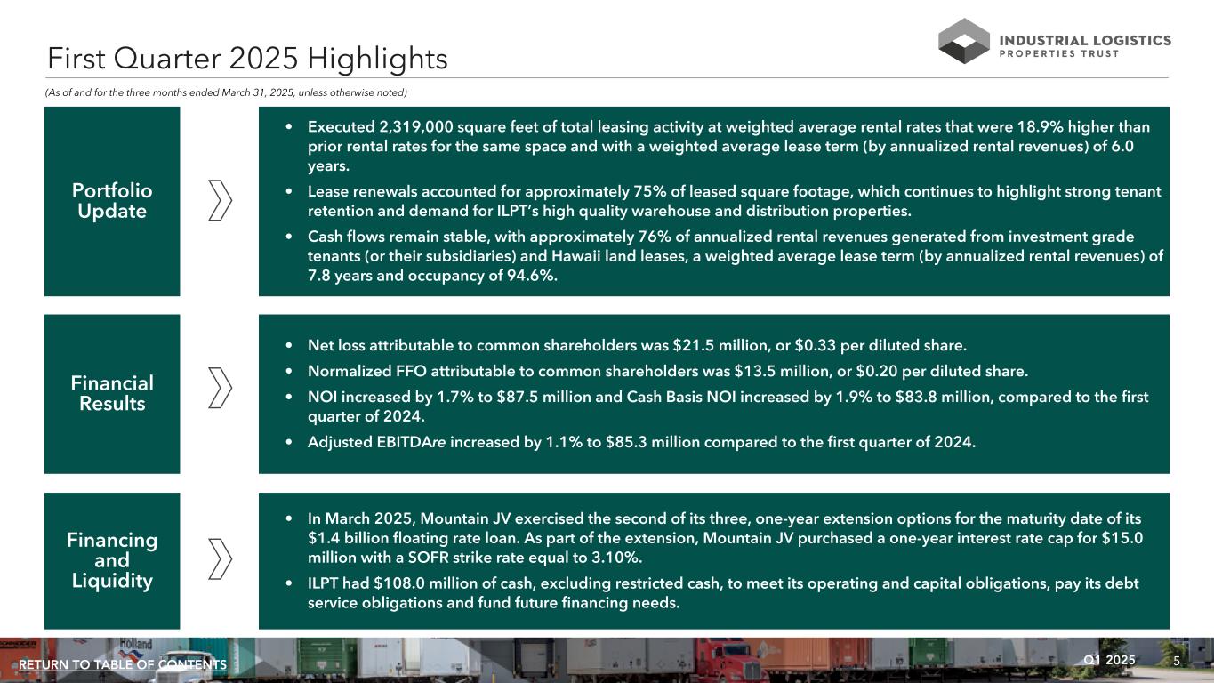 Slide 5 of 33
