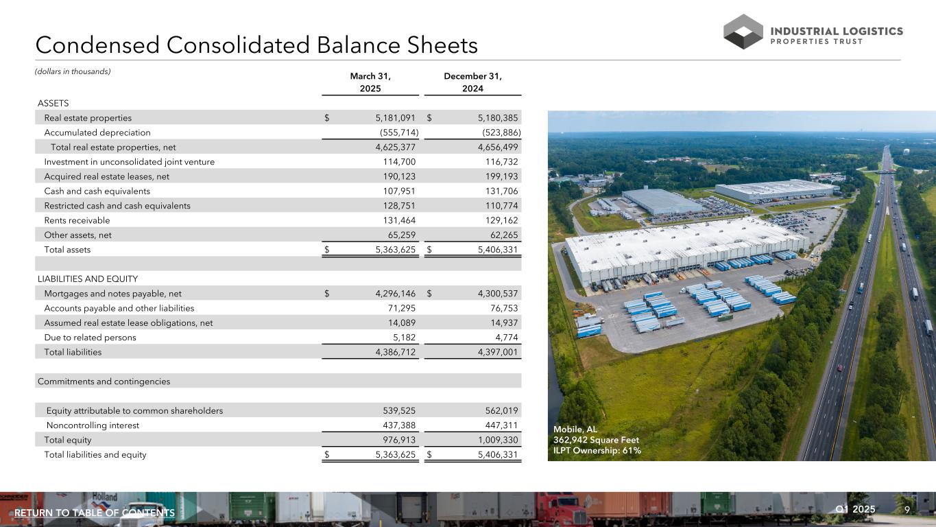 Slide 9 of 33