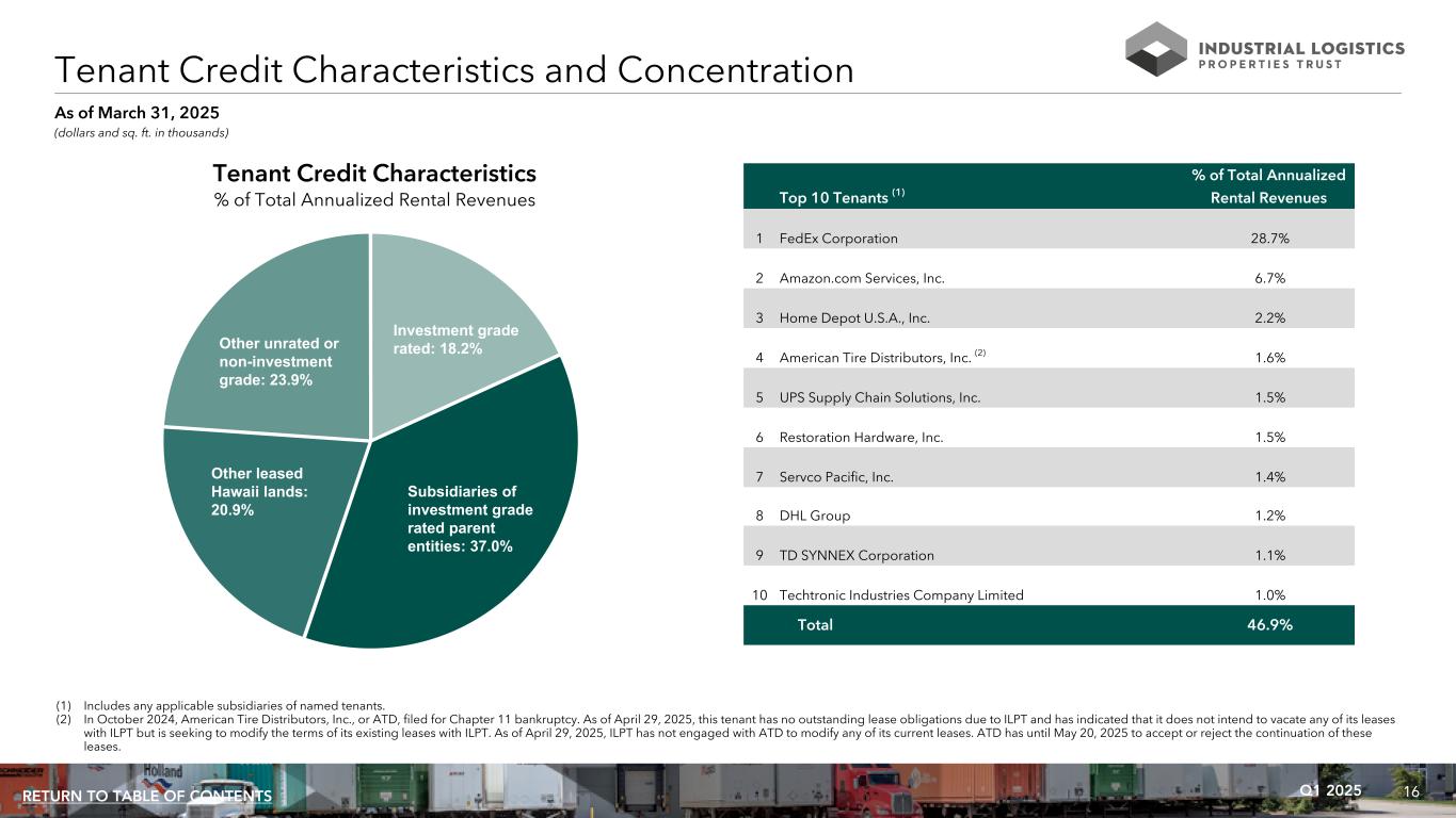Slide 16 of 33