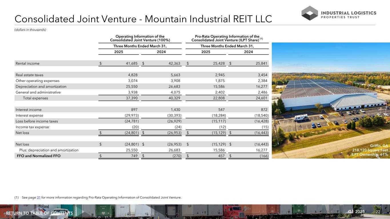 Slide 22 of 33
