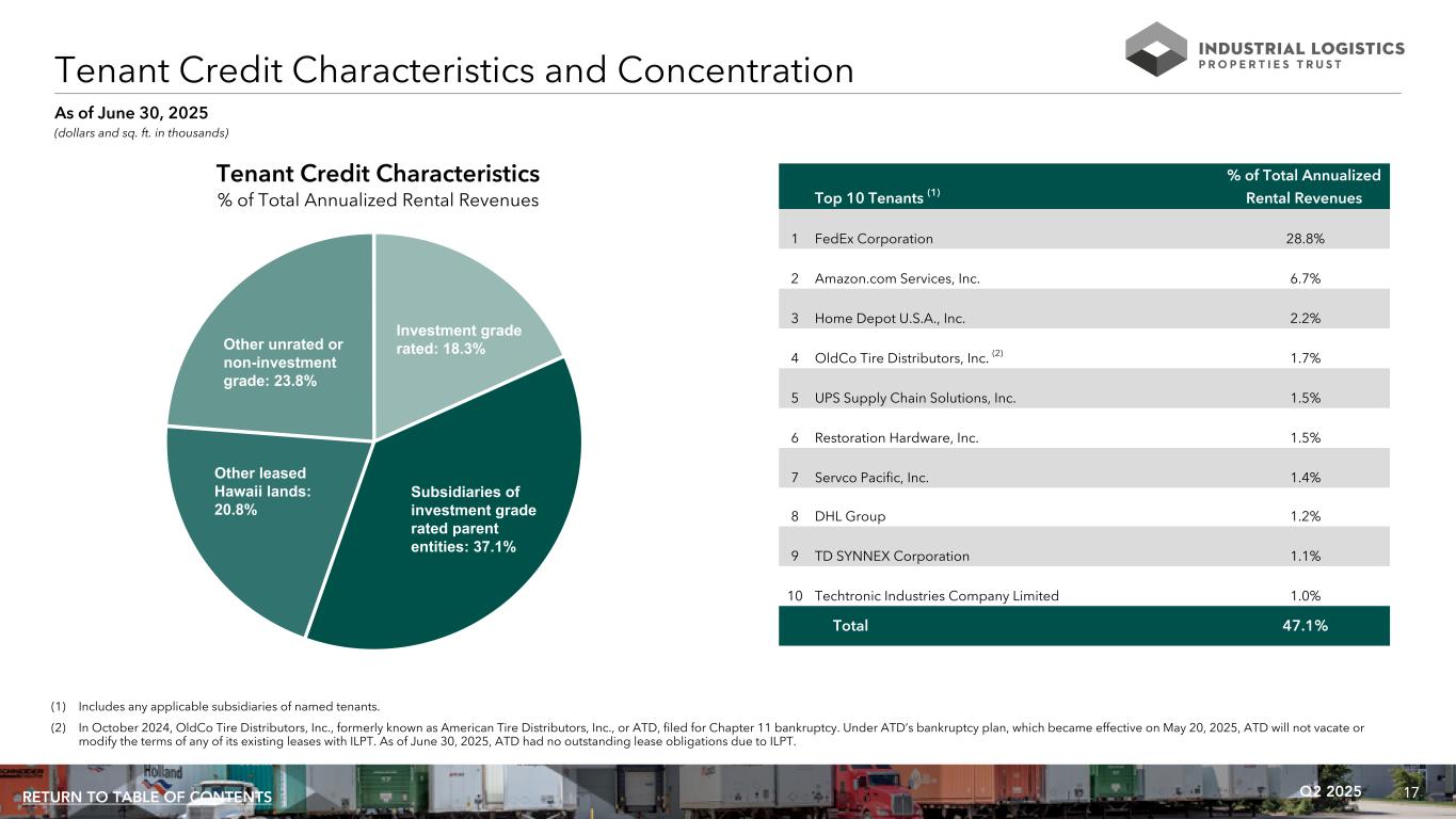 Slide 17 of 35