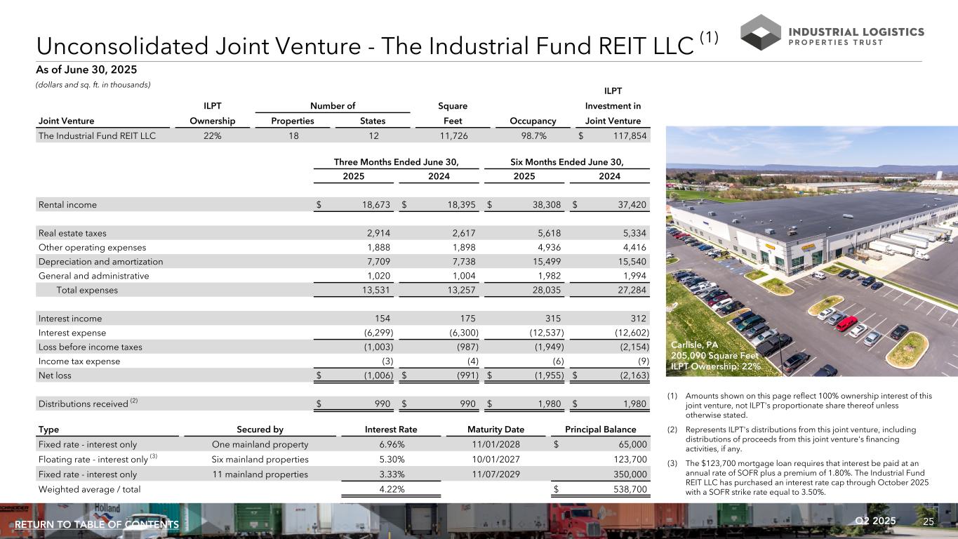 Slide 25 of 35