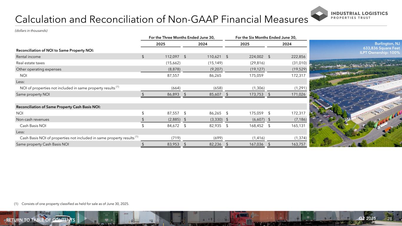 Slide 28 of 35