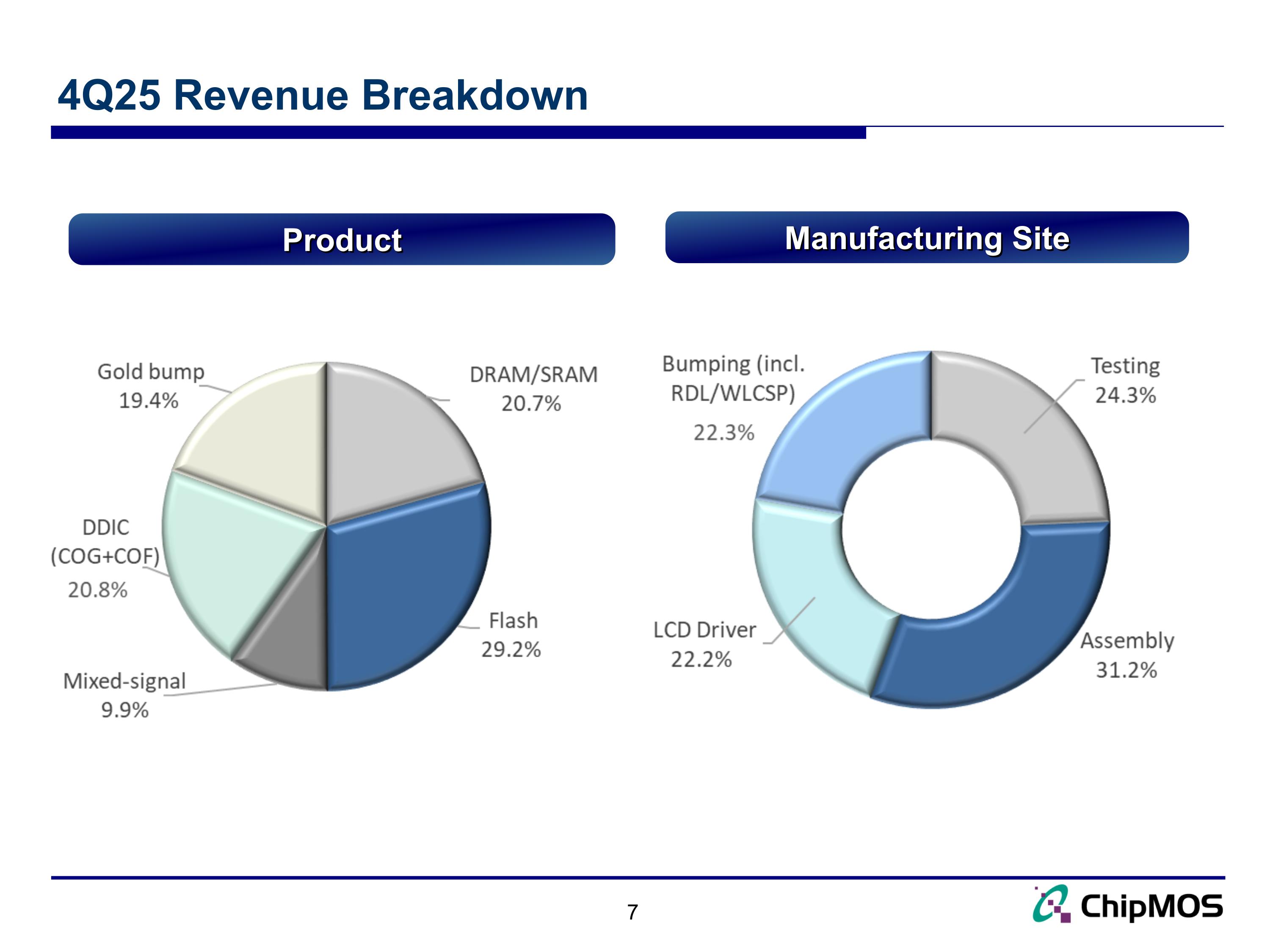 Slide 7