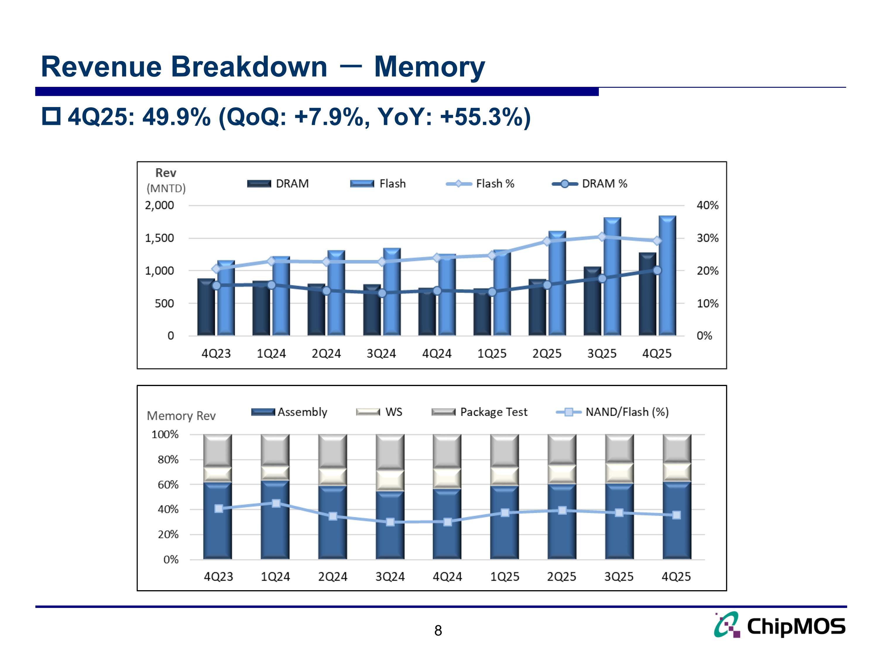 Slide 8