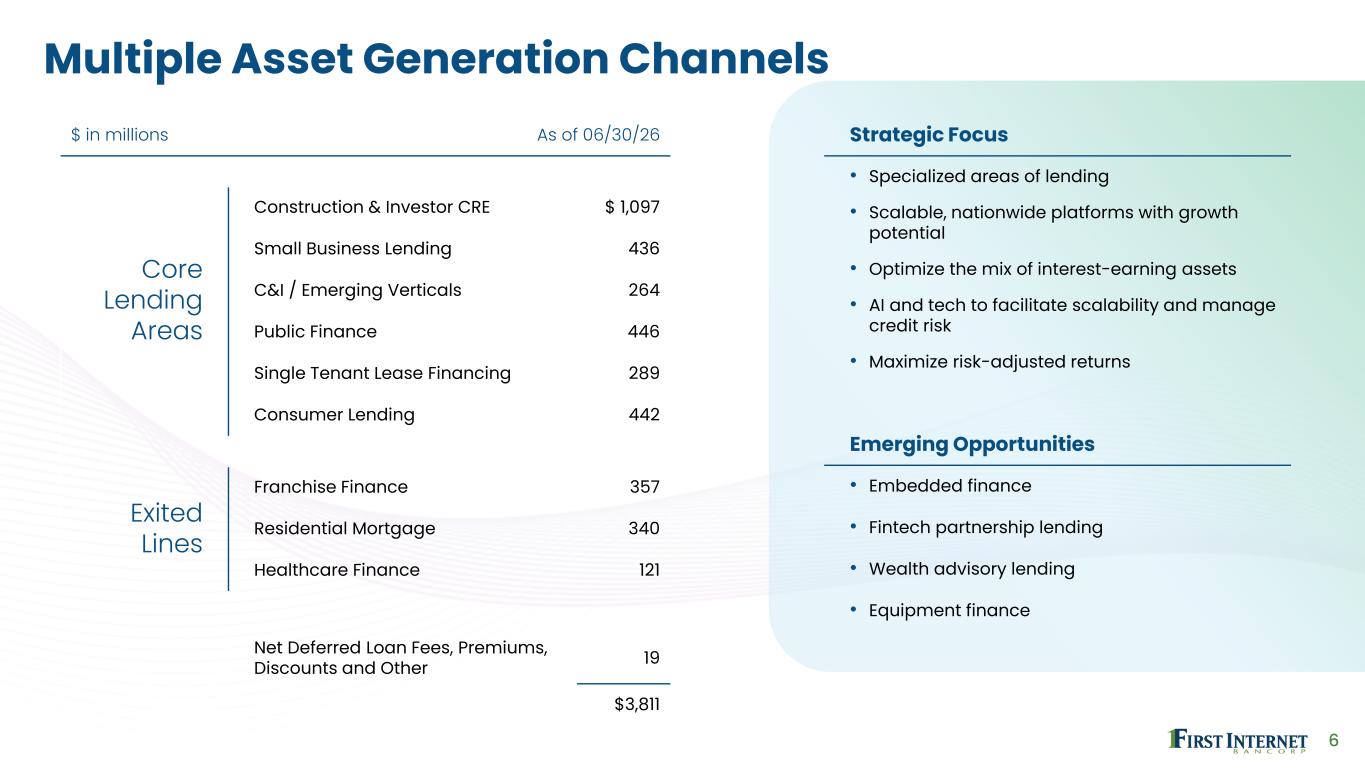 Slide 6 of 38