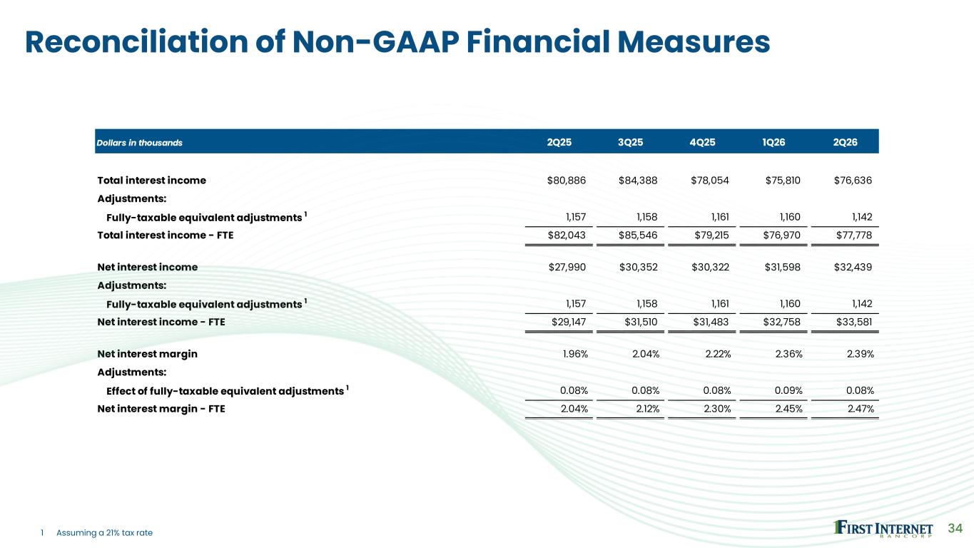 Slide 34 of 38