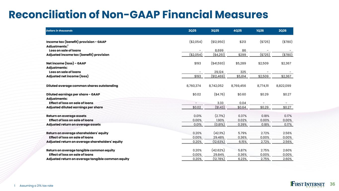 Slide 36 of 38