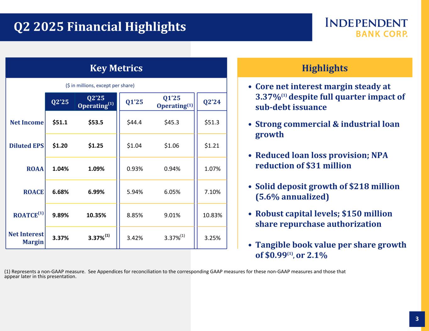 Slide 3 of 22
