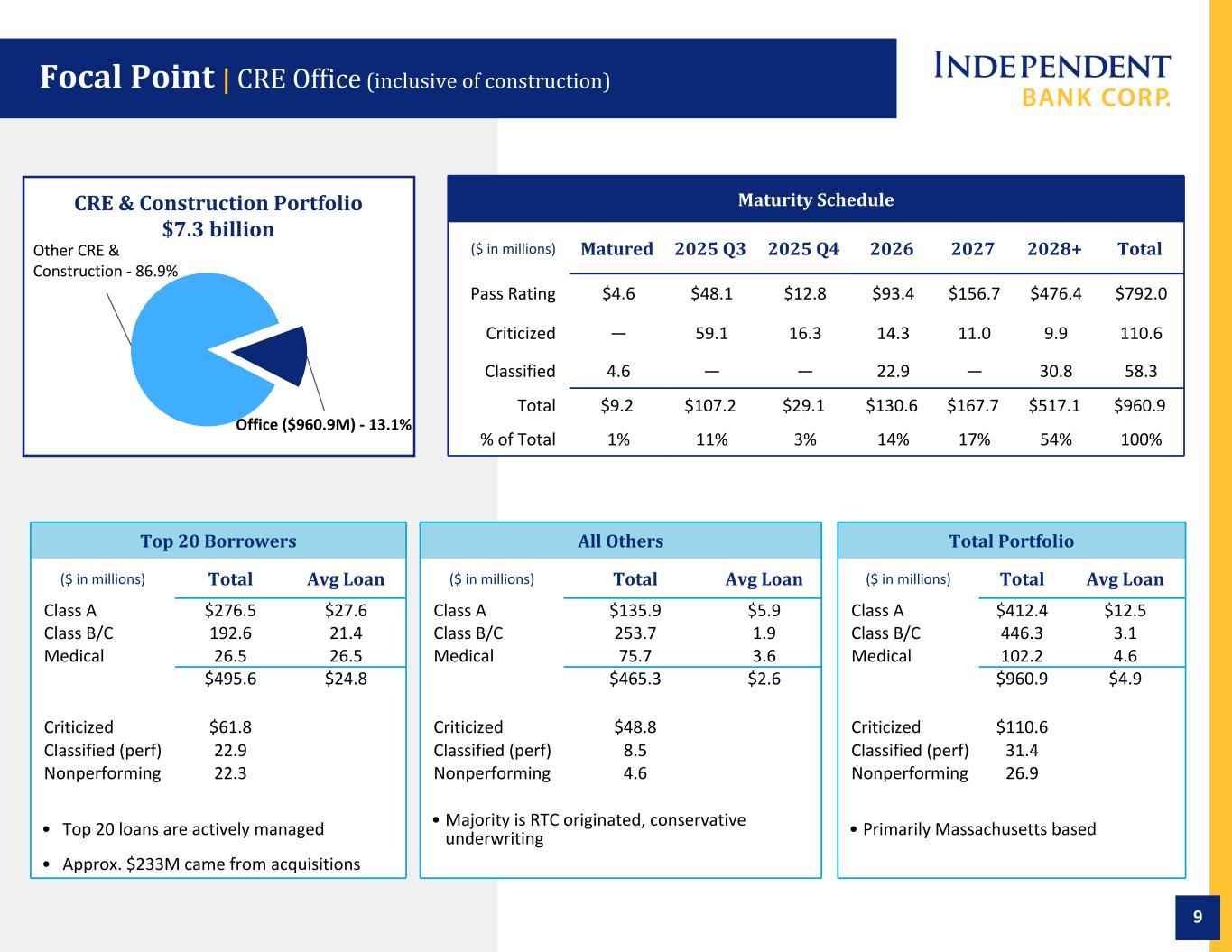 Slide 9 of 22