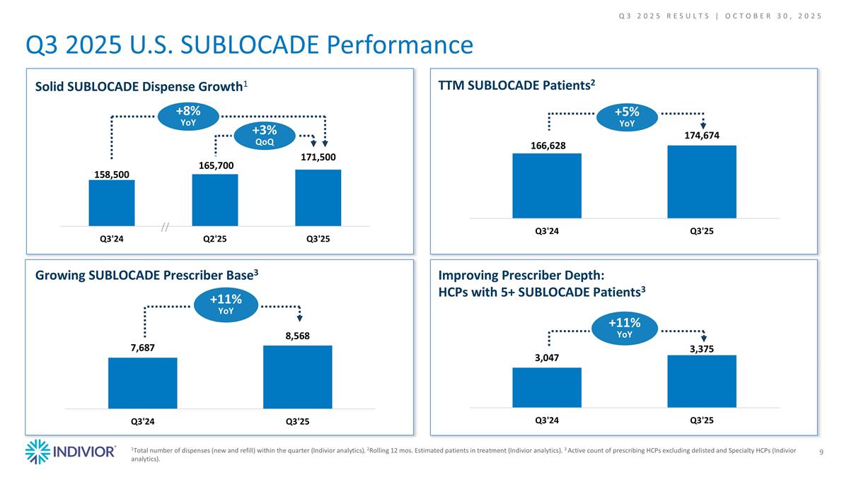 Slide 9 Slide 9