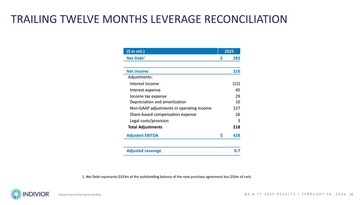 Slide 28
