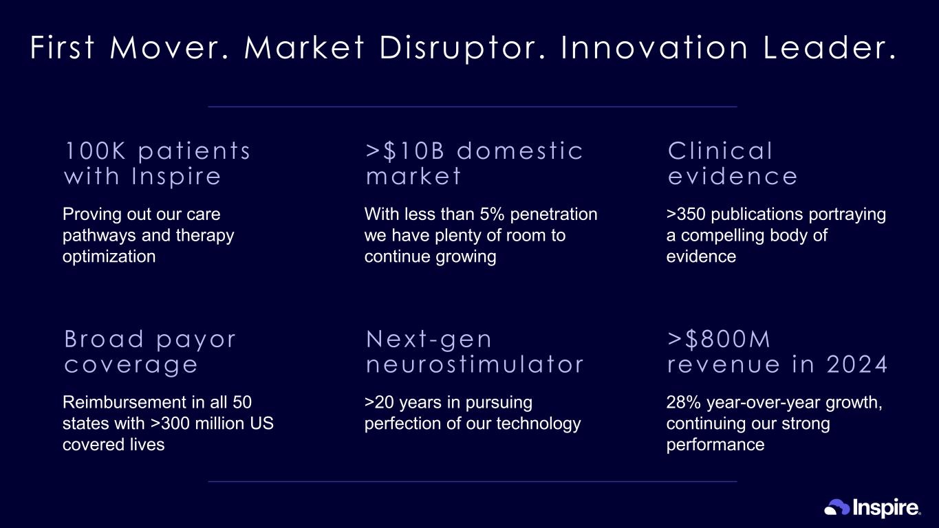 Slide 6 of 38