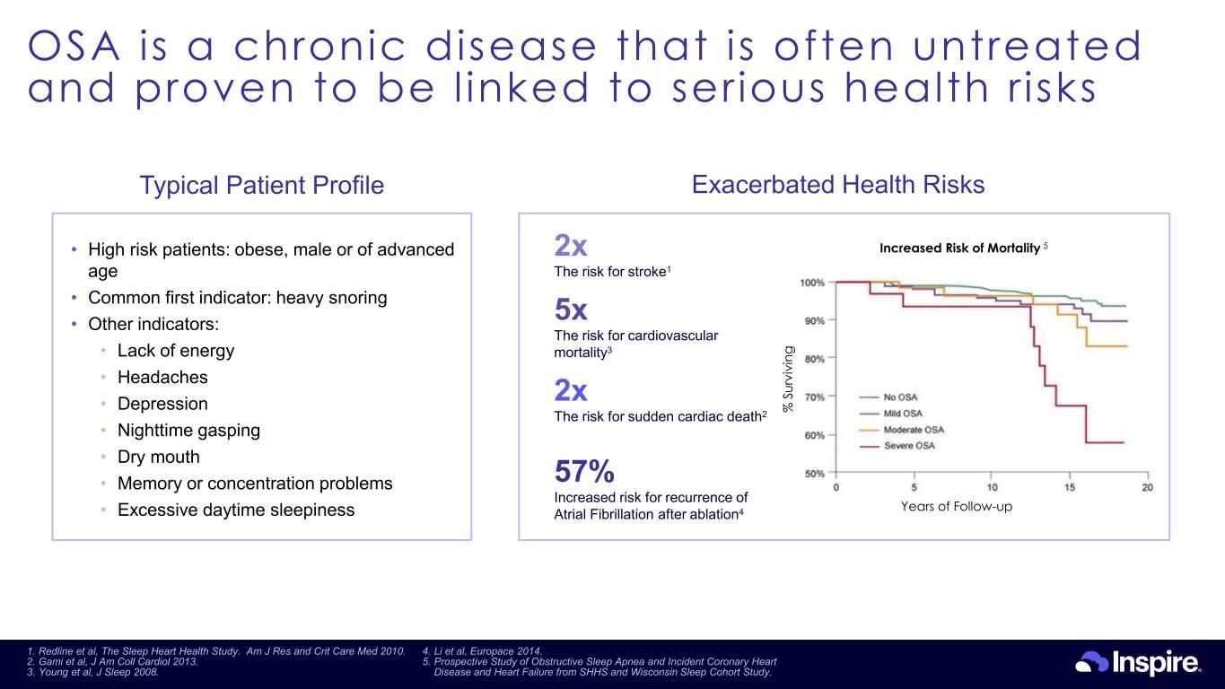 Slide 8 of 38