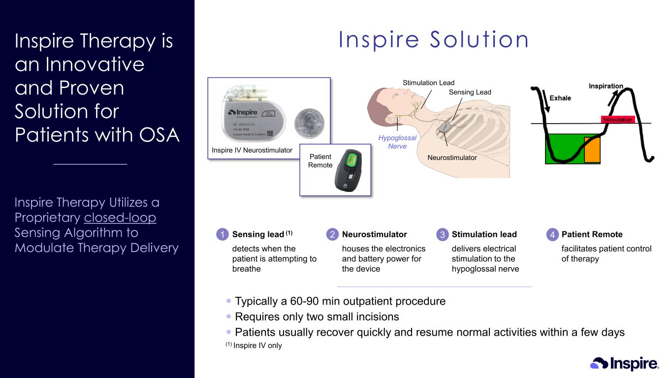 Slide 11 of 38