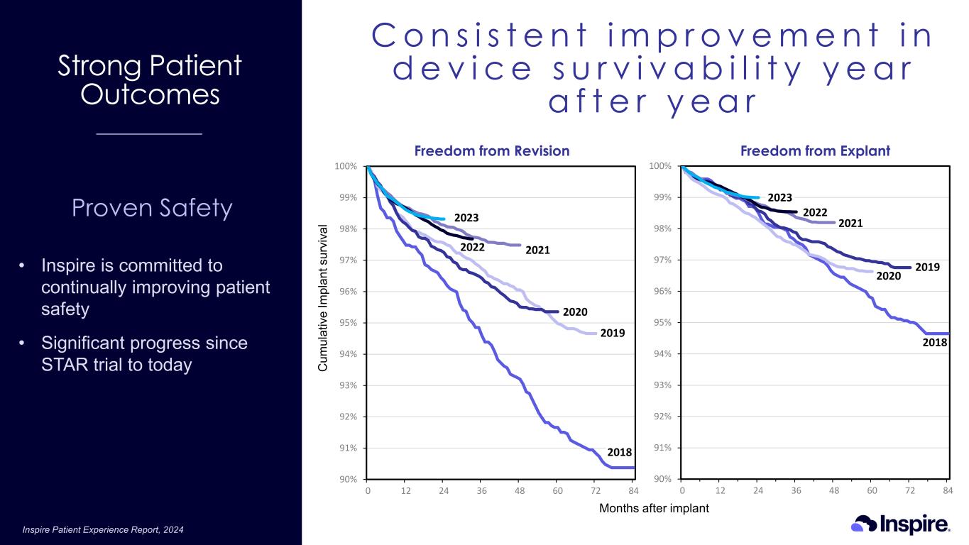 Slide 15 of 38
