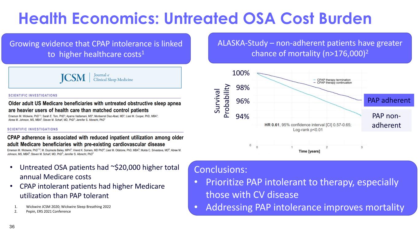 Slide 36 of 38