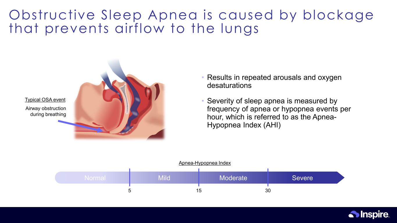 Slide 8 of 39