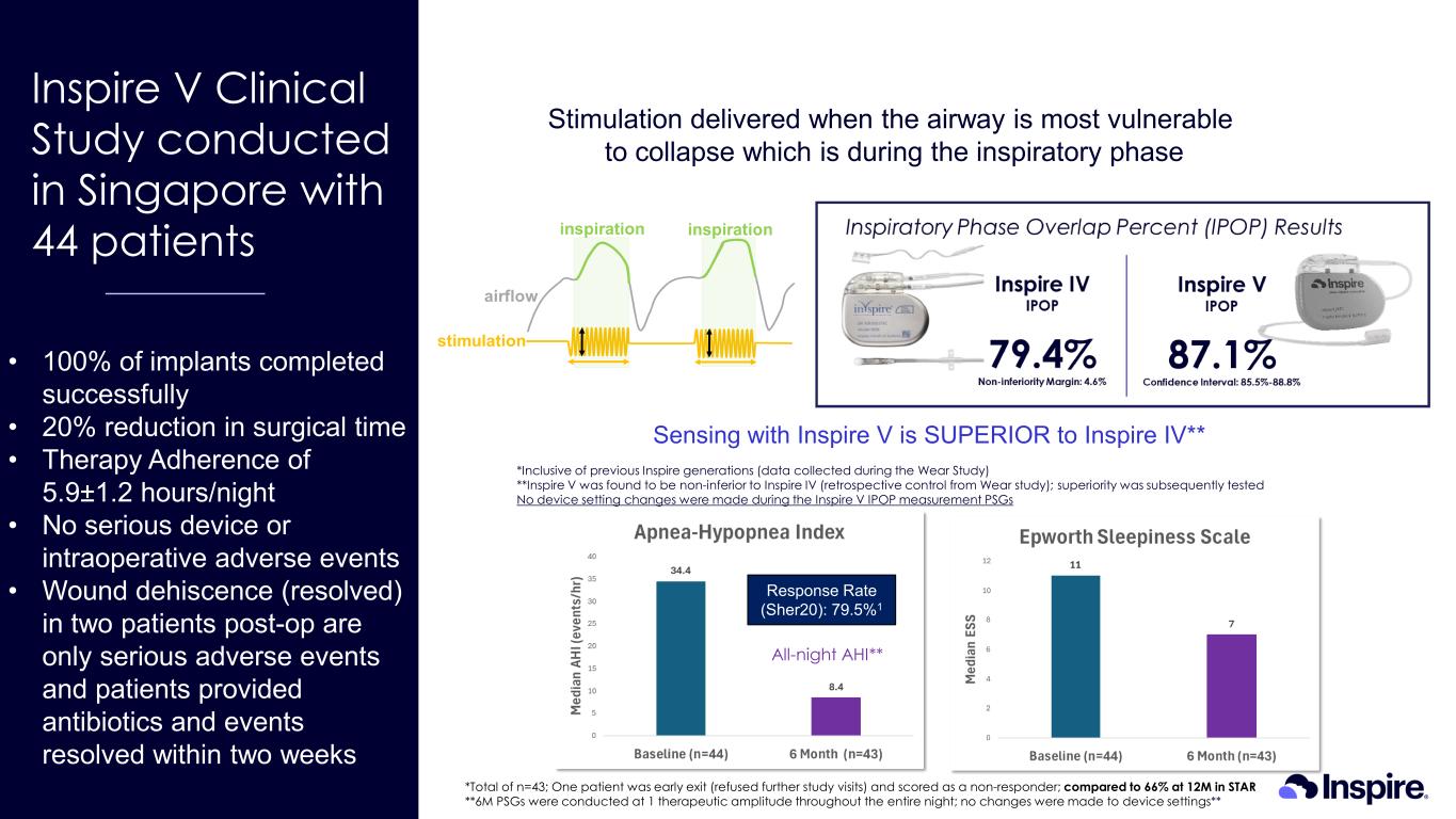 Slide 20 of 39