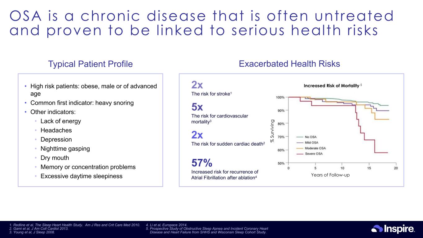 Slide 9 of 39