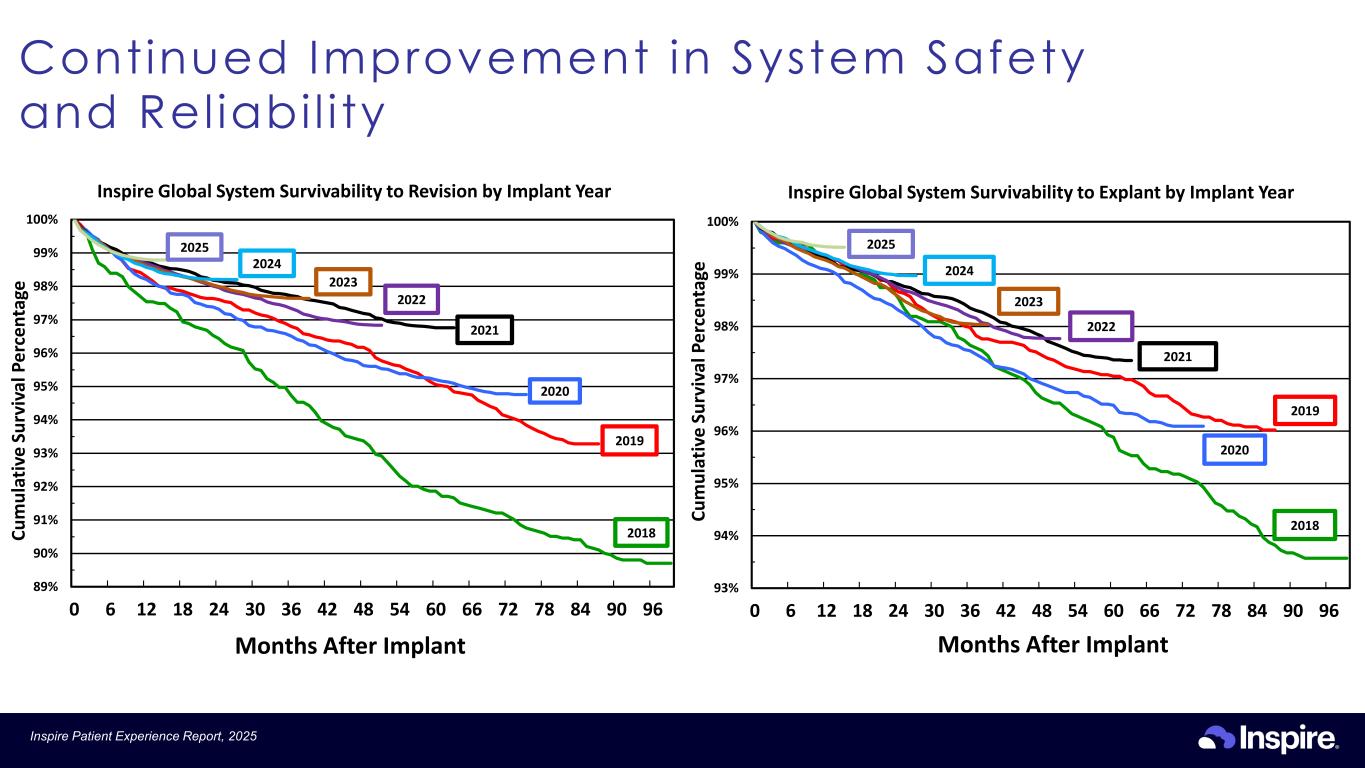 Slide 15 of 39