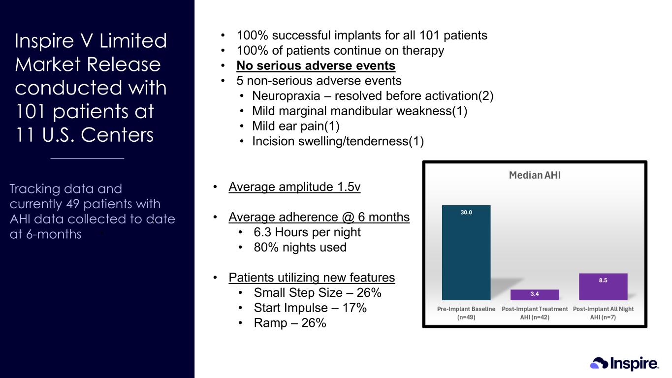 Slide 21 of 39