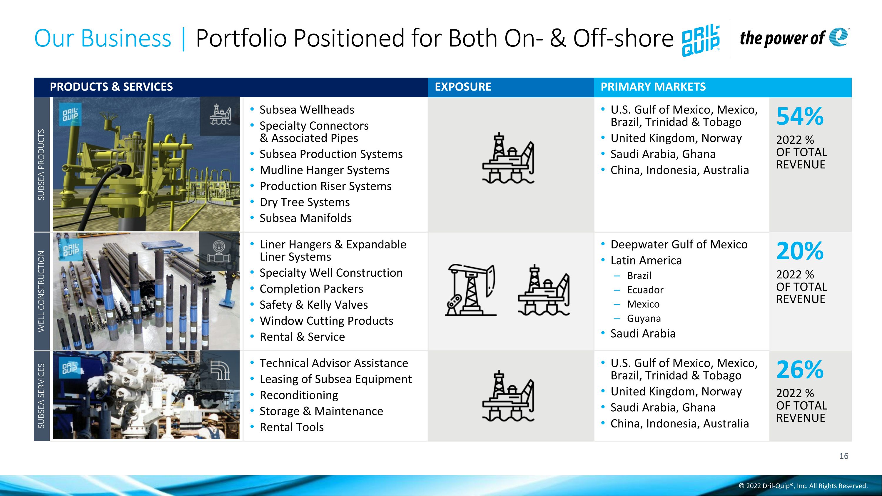 Slide 16