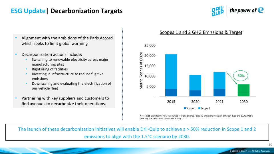 Slide 10