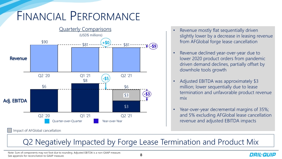 Slide 8