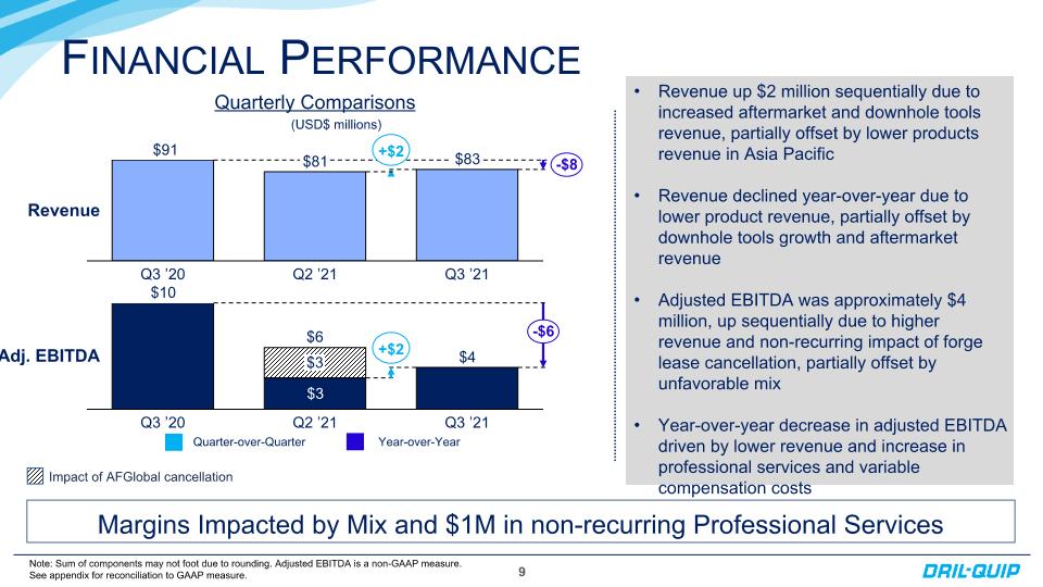 Slide 10