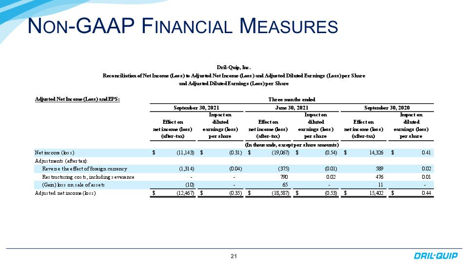 Slide 22