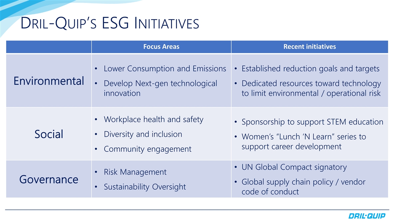 Slide 11
