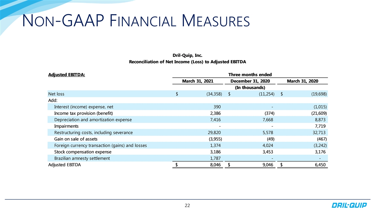 Slide 22