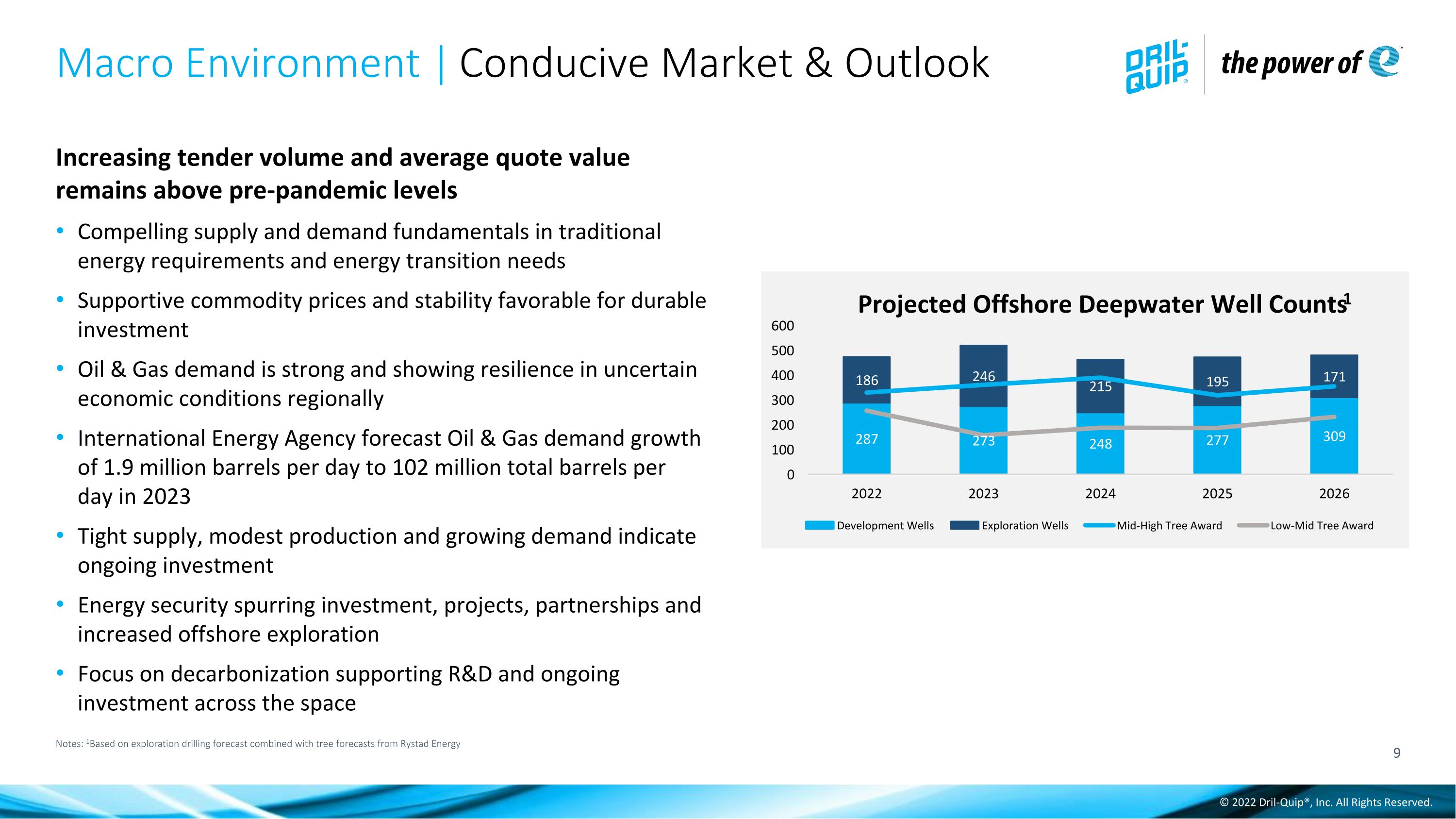 Slide 9