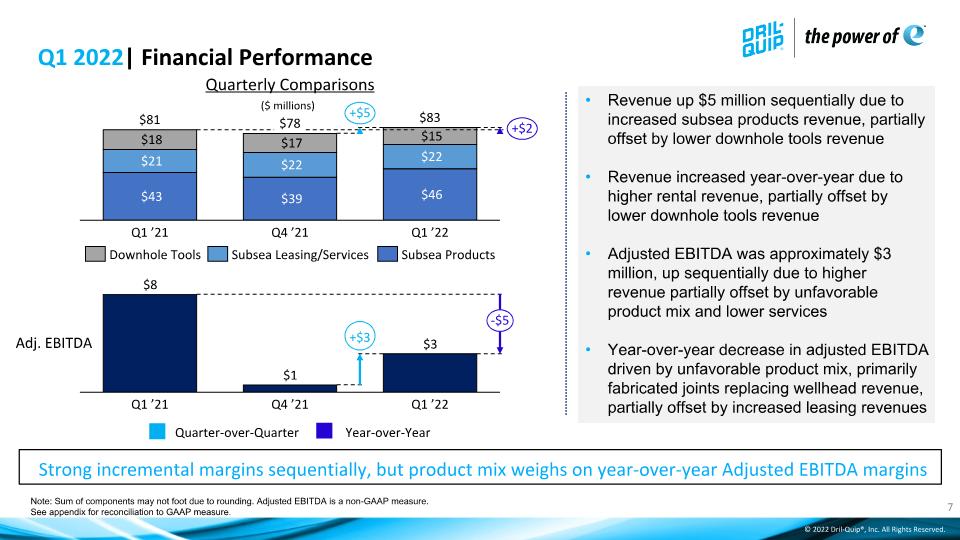 Slide 7