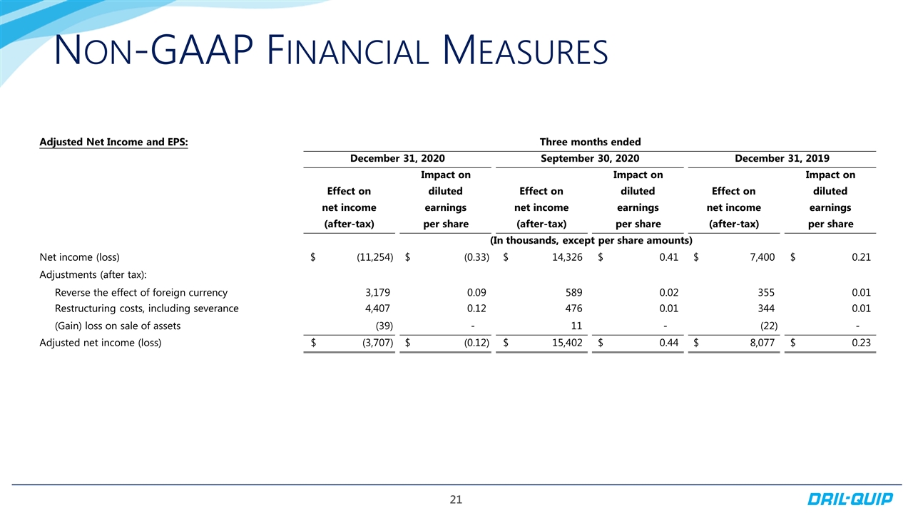 Slide 21