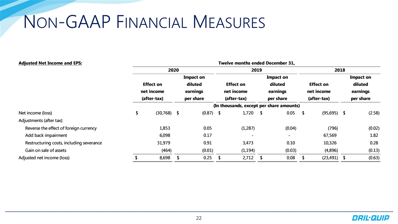 Slide 22
