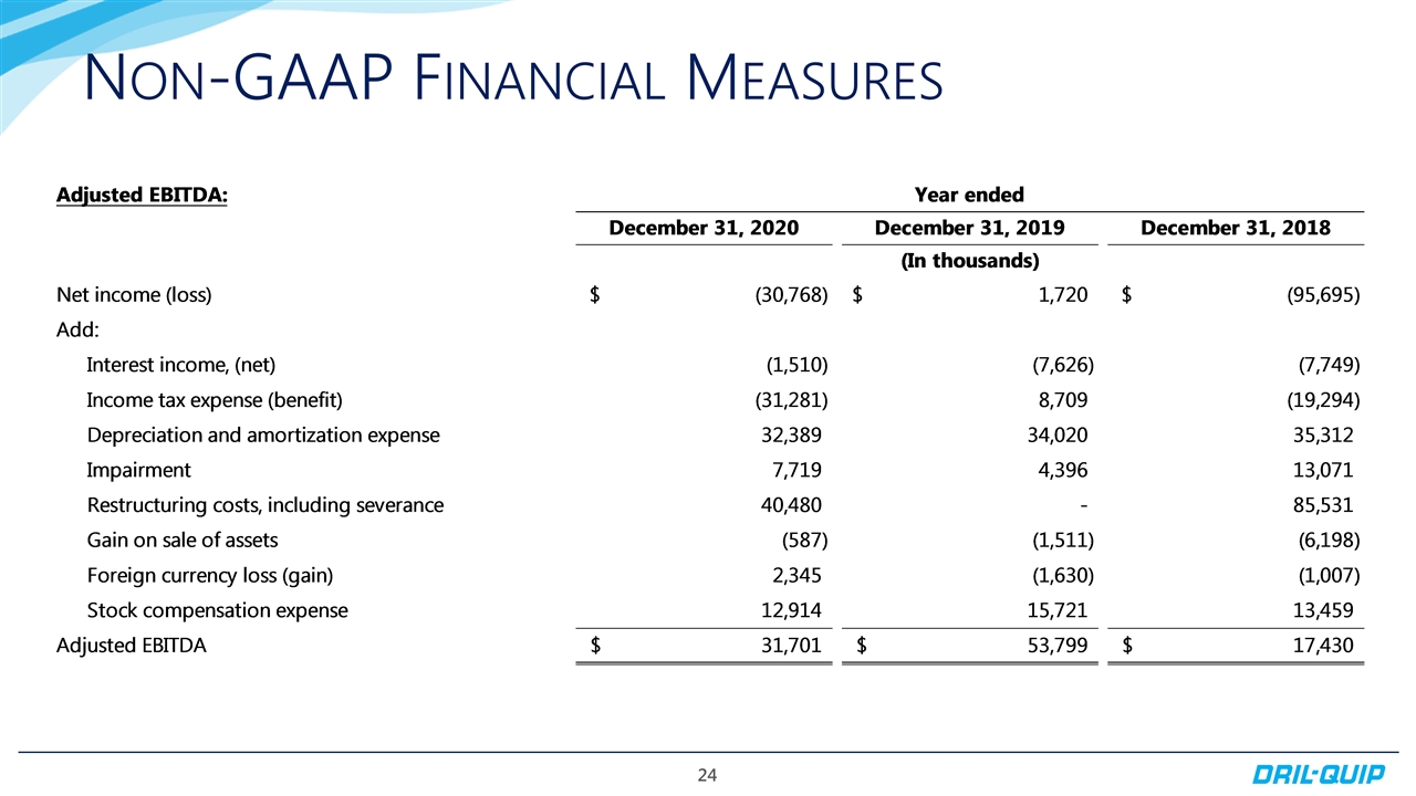 Slide 24