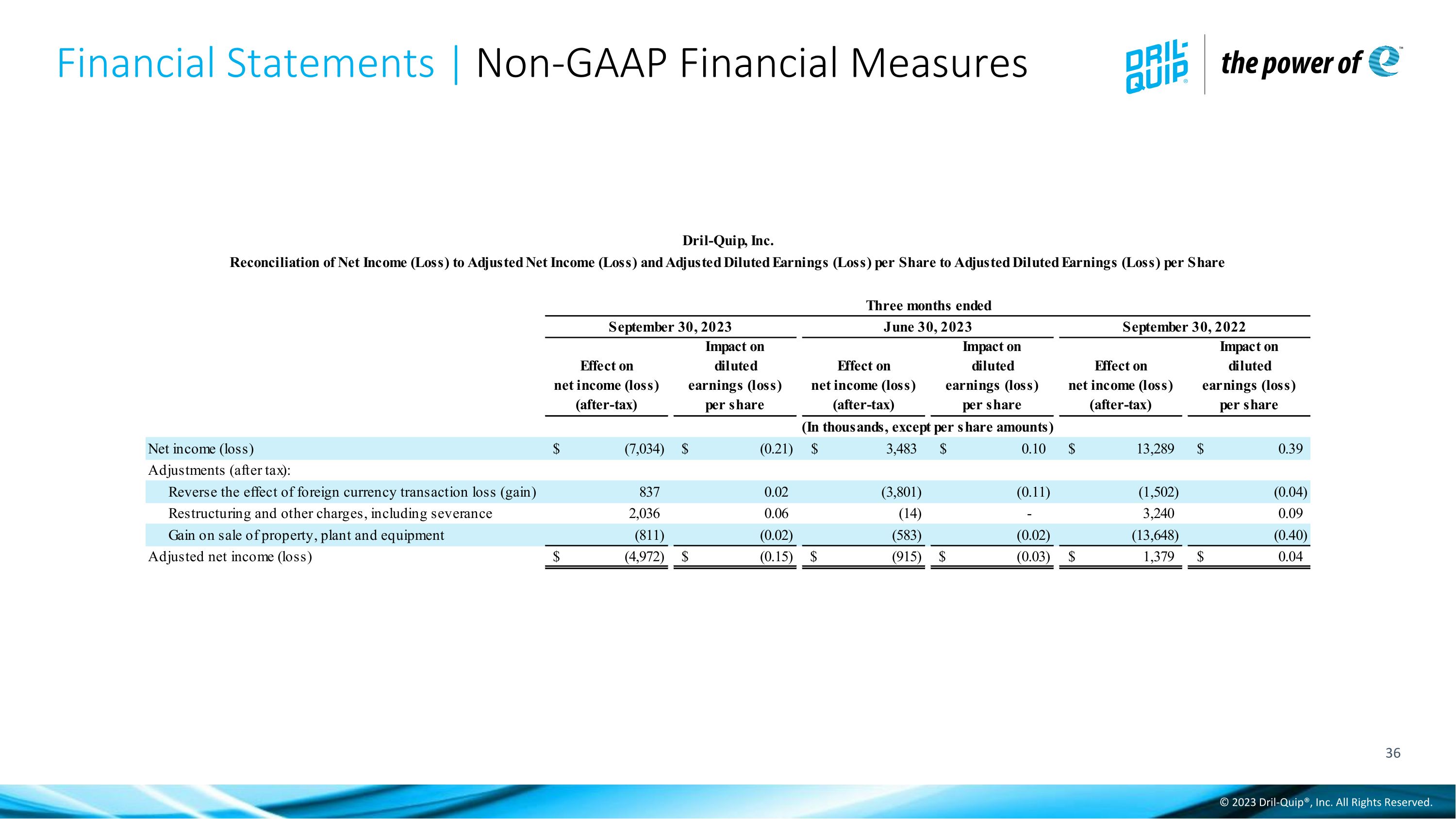Slide 36