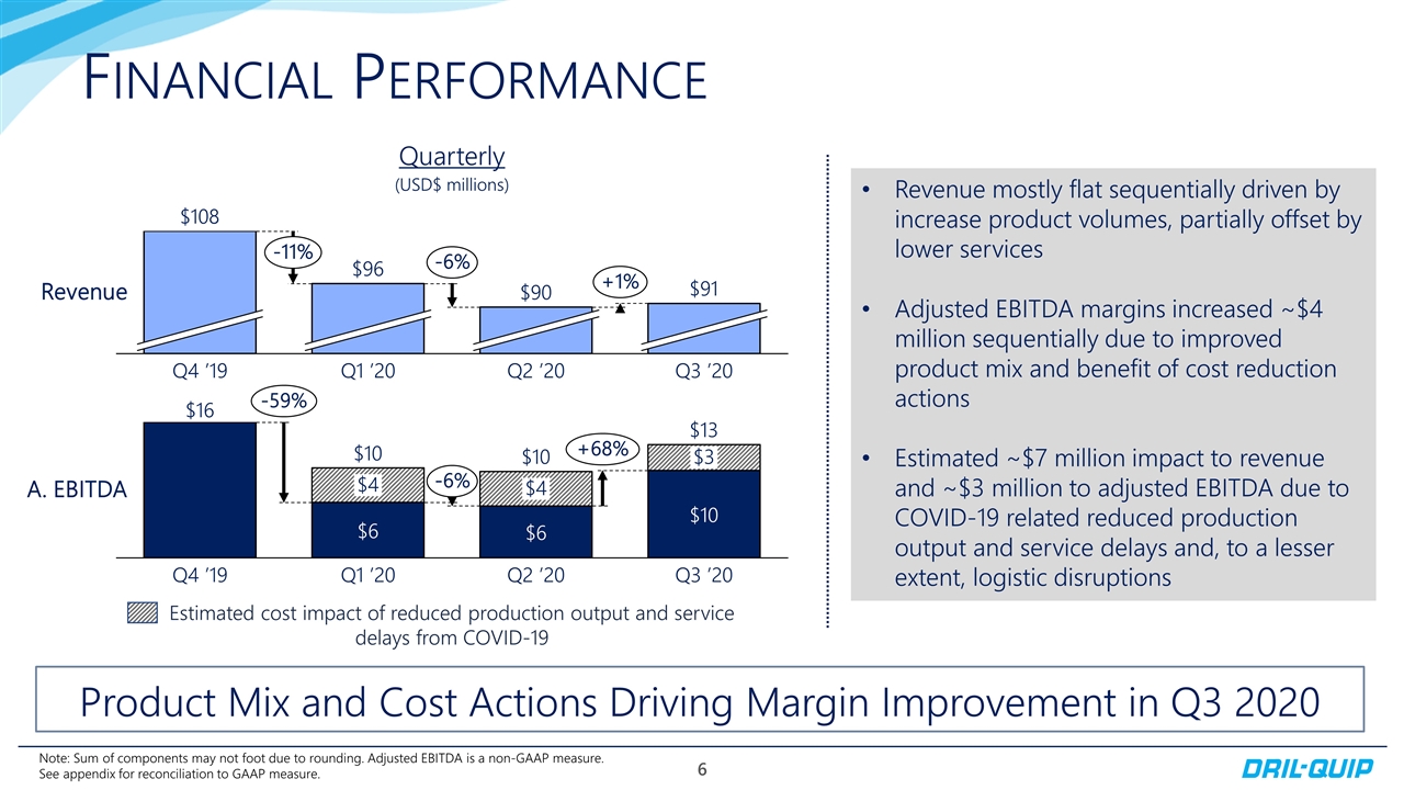 Slide 6