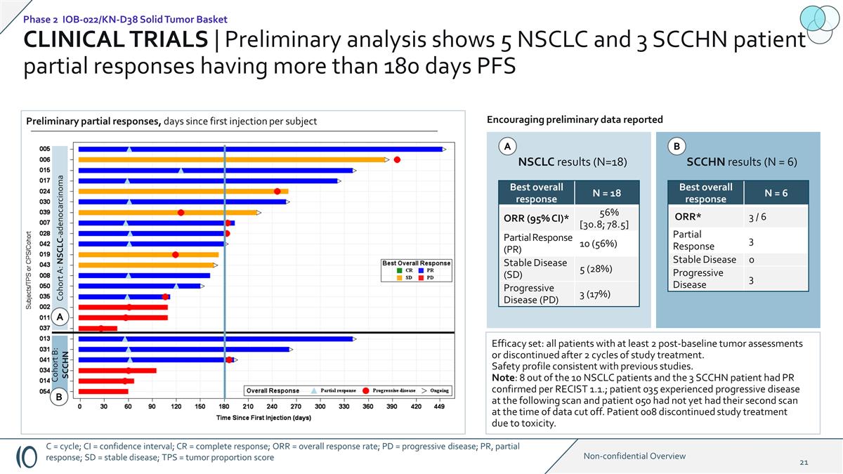 Slide 21