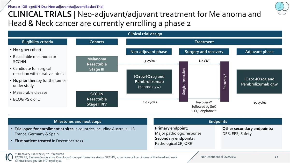 Slide 22