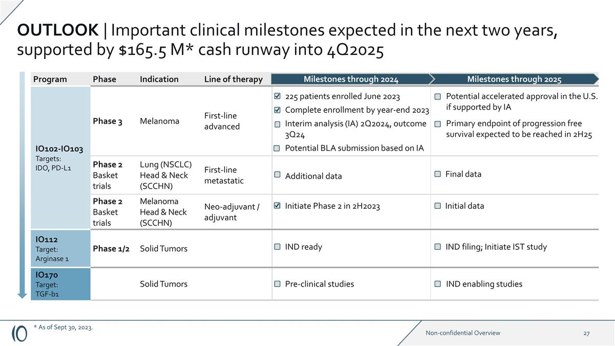 Slide 27