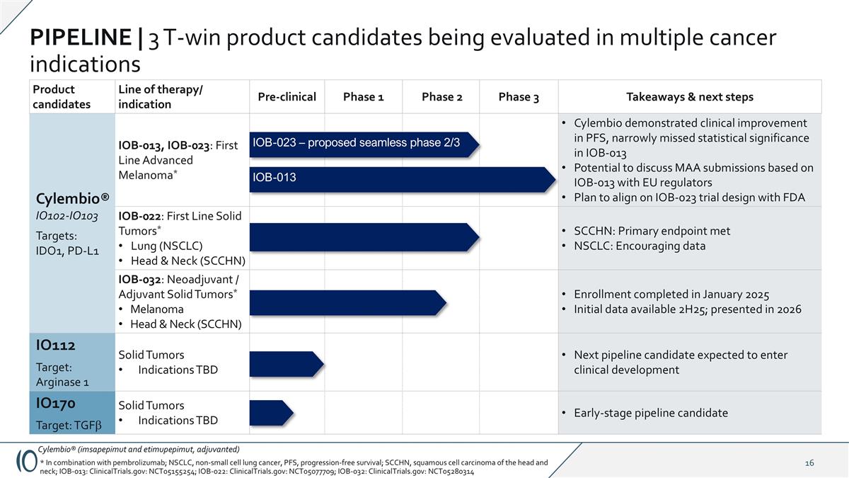 Slide 16