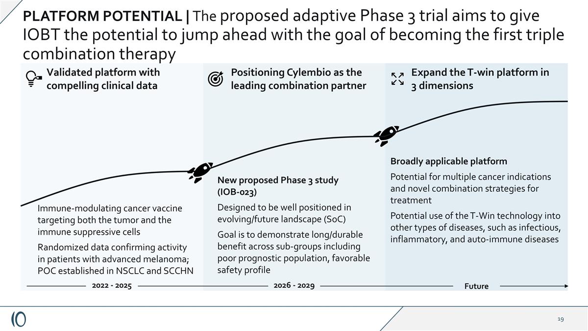 Slide 19