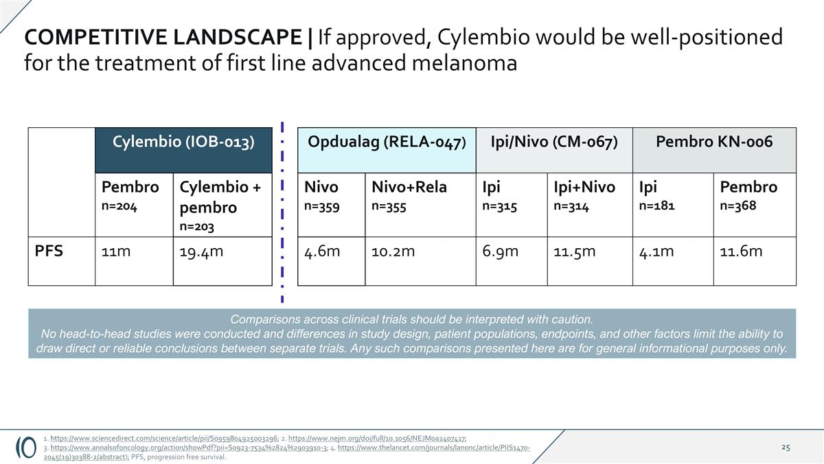 Slide 25